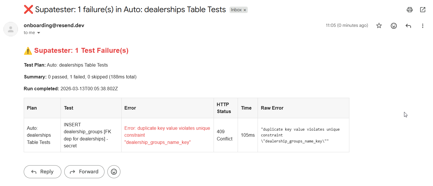 Example Email